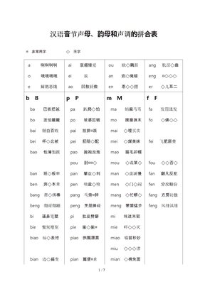 汉语拼音音节组合表打印版