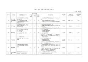 风险和机遇评估分析表