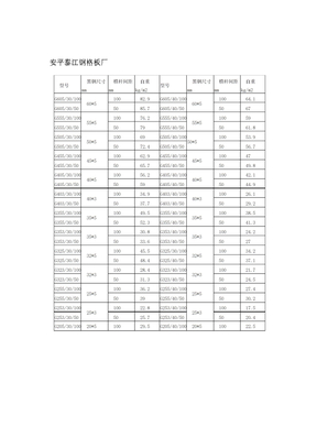 钢格板规格重量表