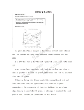 雅思作文考官答案