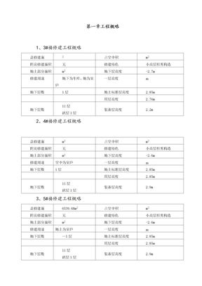 建筑行业省级文明工地施工方案