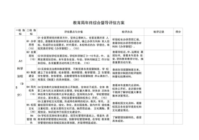 综合督导评估方案