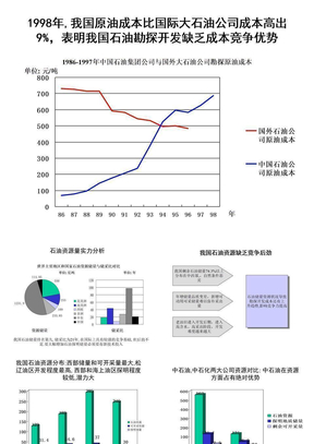 石油行业分析报告