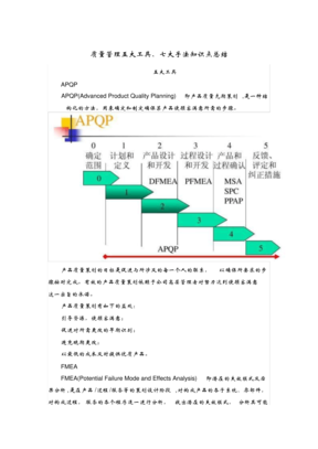 质量管理五大工具七大手法知识点总结