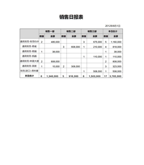 销售月报表