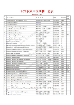 SCI收录中国期刊