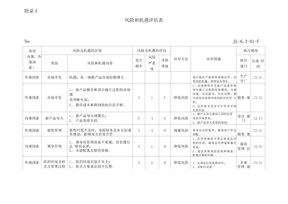 风险和机遇评估表