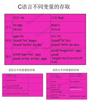 C语言不同变量的存取