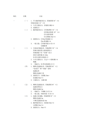 小学田径运动队训练计