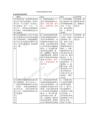 组织结构的基本类型(全)