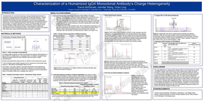 Characterization of a Humanized IgG4 Monoclonal Antibody’s Charge Heterogeneity
