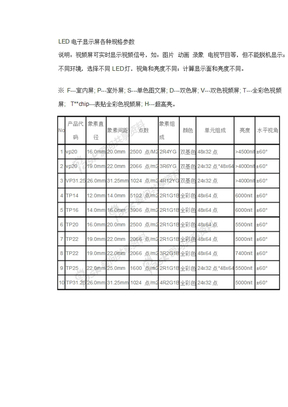 LED显示屏单元板常见型号及尺寸