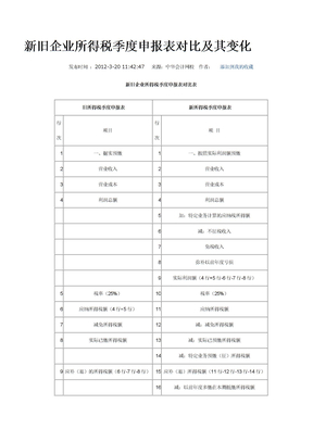 新旧企业所得税季度申报表对比及其变化