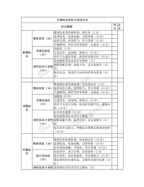 生物标本制作大赛评分表