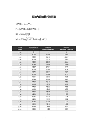 驻波比vs回波损耗