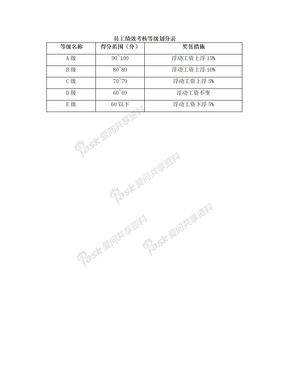 员工绩效考核等级划分表-范本