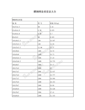 槽钢理论重量表大1