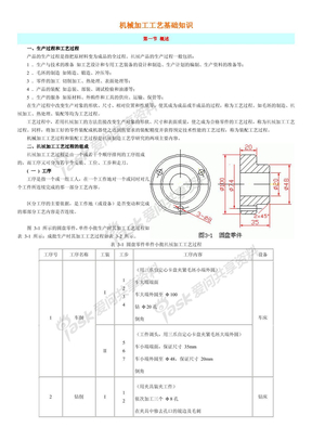 机械加工工艺基础知识