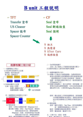 液晶显示器生产及品质控制培训资料