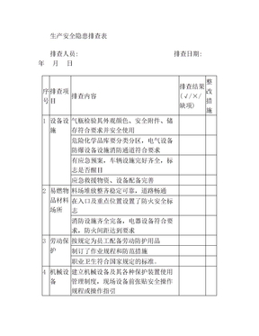 生产安全隐患排查表