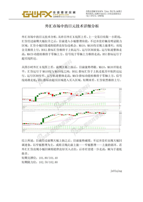 外汇市场中的日元技术详细分析