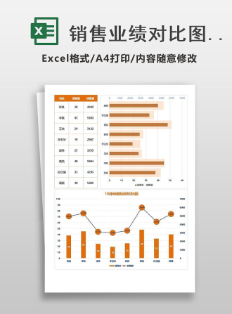 销售业绩对比图表Excel模板