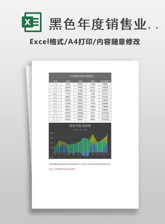 黑色年度销售业绩分析面积图Excel模板