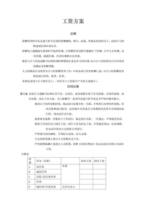 工资方案