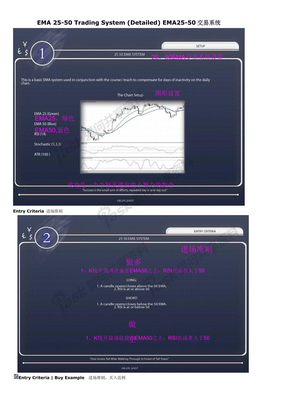 交易系统EMA2550系统