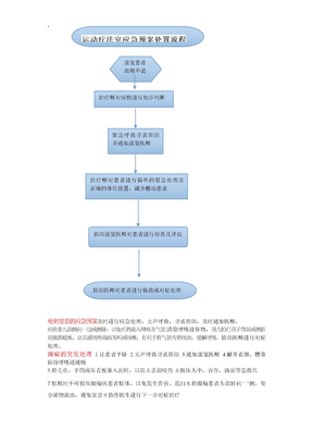 运动疗法室应急预案处置流程