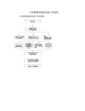 火灾报警及联动系统工作流程