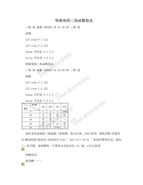 特殊角的三角函数值表