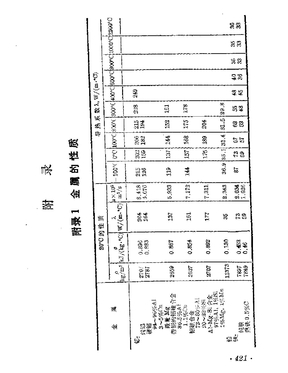 干空气的热物理性质p=1