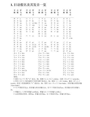 标准日本语初级上册单词表