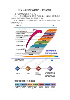 淘宝商城与京东商城的商务模式分析