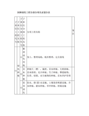 园林绿化工程资料表格