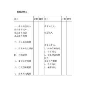 利润计算表(1)