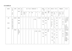 材质对照_-_钢材对照表与合金钢分类