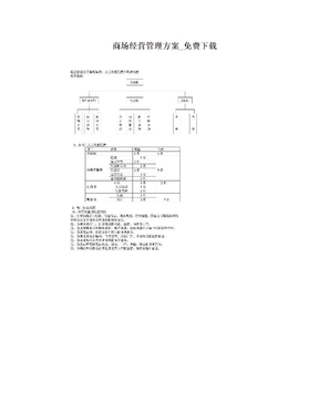 商场经营管理方案_免费下载