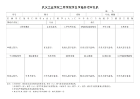 学生学籍异动审批表