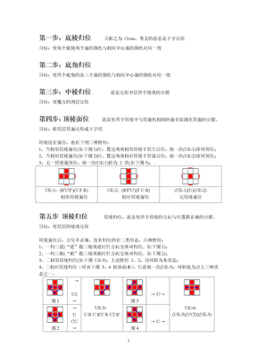 魔方教程七不进阶法