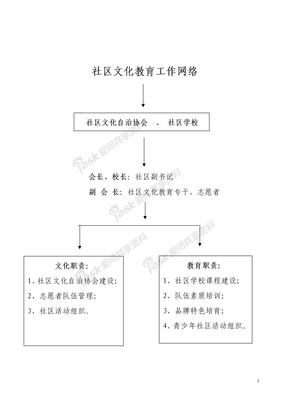 2社区文化教育工作