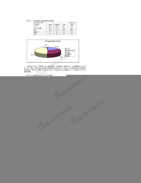 社区商业规划布局与业态组合