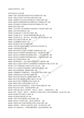 机动车驾驶员交通违章罚款扣分一览表