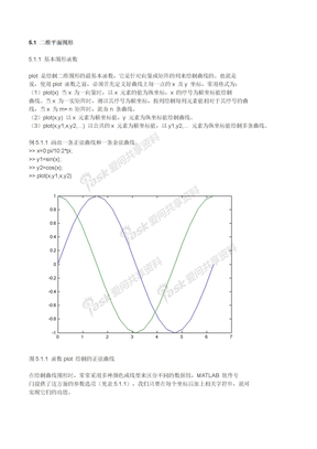 plot函数使用详解