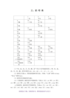 汉语拼音方案-韵母表