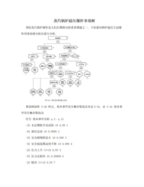 蒸汽锅炉超压爆炸事故树