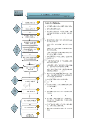 审计业务流图