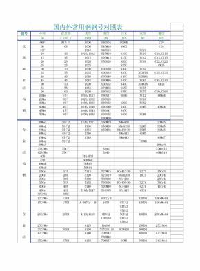 中外钢材牌号对照表