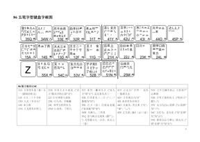 五笔字型键盘字根图